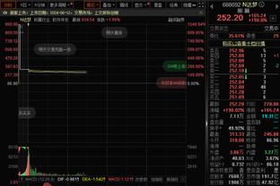 铁得不行！库里前三节7投1中 得分4分＜助攻6个